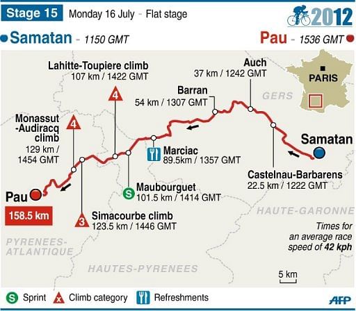 Stage 15, on Monday July 16